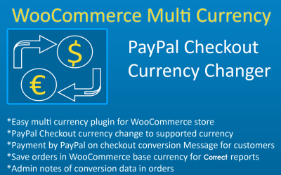 Plugin multivaluta WCMC per WordPress WooCommerce