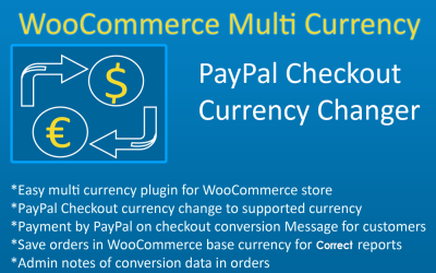WCMC Multi Currency Plugin för WordPress WooCommerce