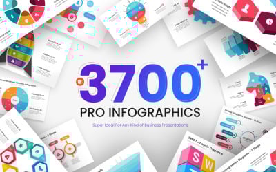 Complete Infographics PowerPoint Templates Bundle