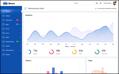 Bloom - Pannello di amministrazione di Bootstrap