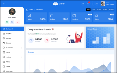 Unity - Tableau de bord d&amp;#39;administration Bootstrap