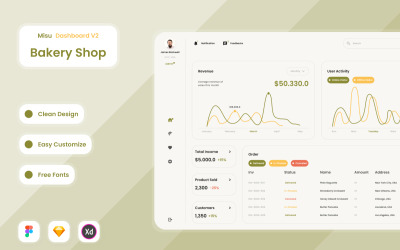 Misu - Bakery Shop Dashboard V2