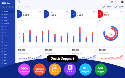 Painel de administração principal do Bootstrap 5