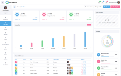 Modello dashboard di amministrazione di Cloud File Manager