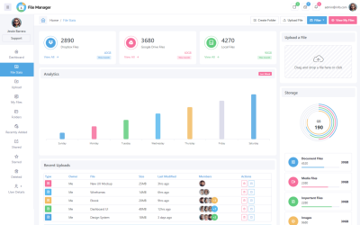 Modelo de painel de administração do Cloud File Manager