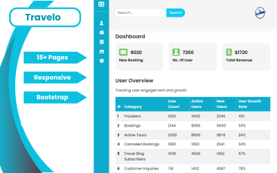 Travelo-Admin(Bootstrap, Nowoczesny, Responsywny)