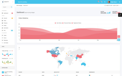 Smarty - Bright Admin Dashboard Template with Twitter Bootstrap Admin Template