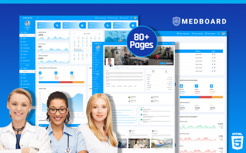 Modèle de tableau de bord d'administration médicale Medboard HTML5