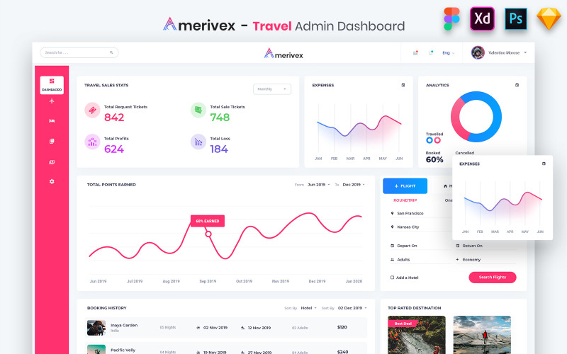 Amerivex -一套旅游管理面板用户界面