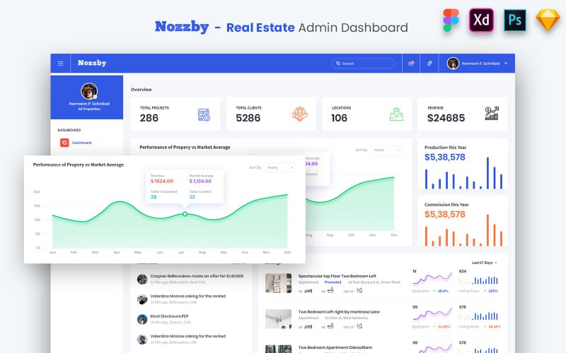 Nozzby - RealEstate Admin Dashboard UI Kit