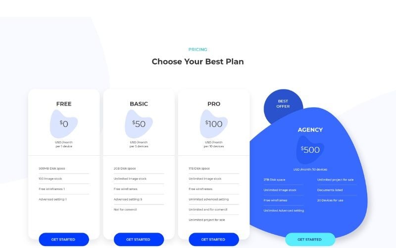 PT 46 Business Plan 7 UI Elements