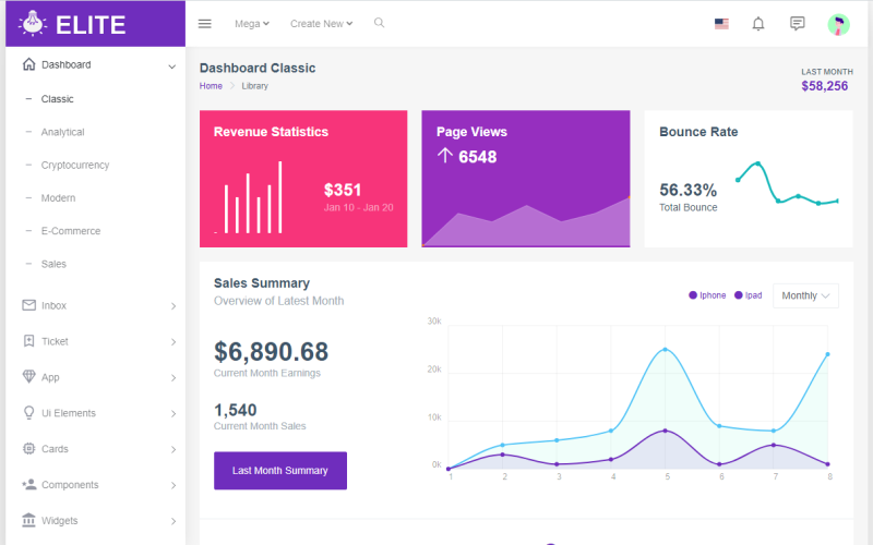 Elite Admin Dashboard: Responsiv multifunktionell HTML-mall