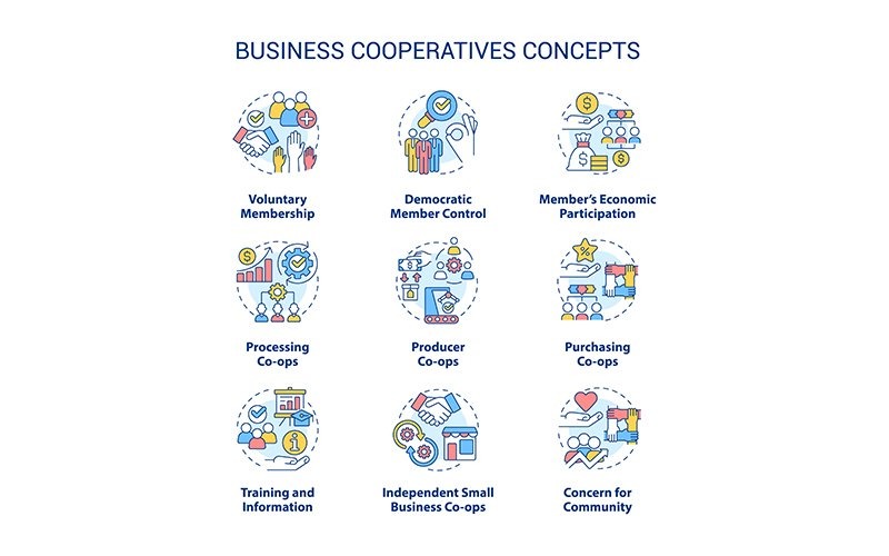 商业合作社概念图标集