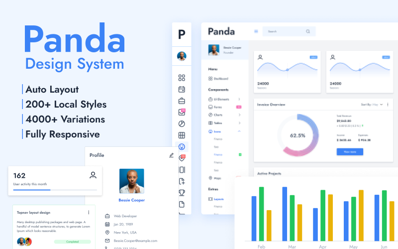 Panda UI - Figma用户界面套件和仪表板设计系统