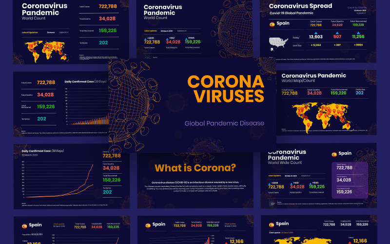 Covid-19 Corona Virus Live Count PowerPoint-mall