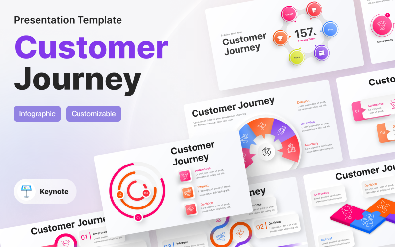 Modello di presentazione keynote infografica sul percorso del cliente