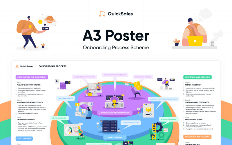 Плакат со схемой А3 — QuickSales