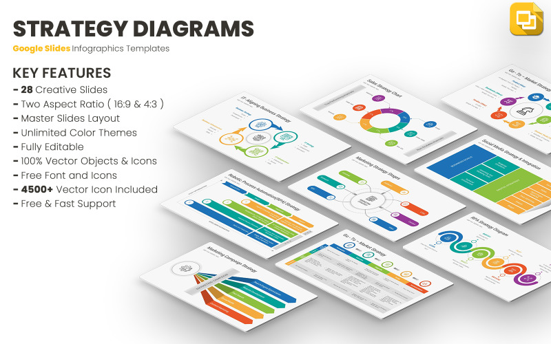 Strategické diagramy Šablony Prezentací Google