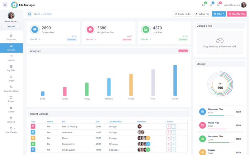 Modelo de painel de administração do Cloud File Manager