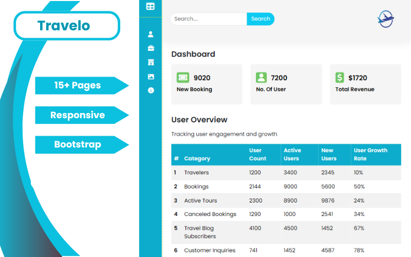 Travelo-Admin( Bootstrap, Modern, Responsive)