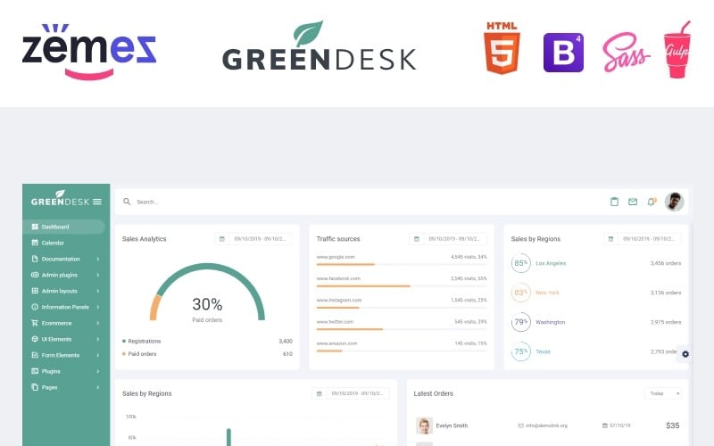 GreenDesk -管理仪表板的模式，清洁和多用途响应