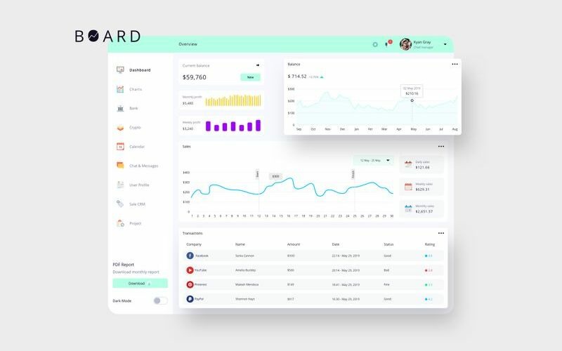 BOARD Finance Dashboard Kullanıcı Arayüzü Hafif Çizim Şablonu