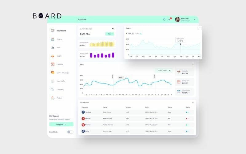 Modèle de croquis de l'interface utilisateur du tableau de bord BOARD Finance