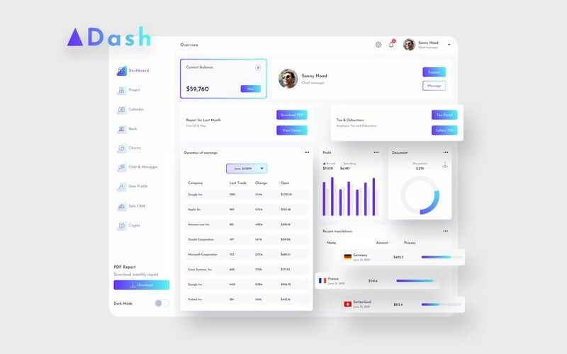 Šablona uživatelského rozhraní ADash Finance Dashboard Ui