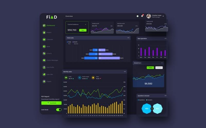 FiAD Finance Dashboard Kullanıcı Arayüzü Koyu Eskiz Şablonu