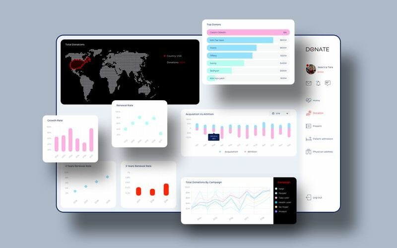 Gesundheitswesen Spenden Dashboard UI V2 Sketch Template