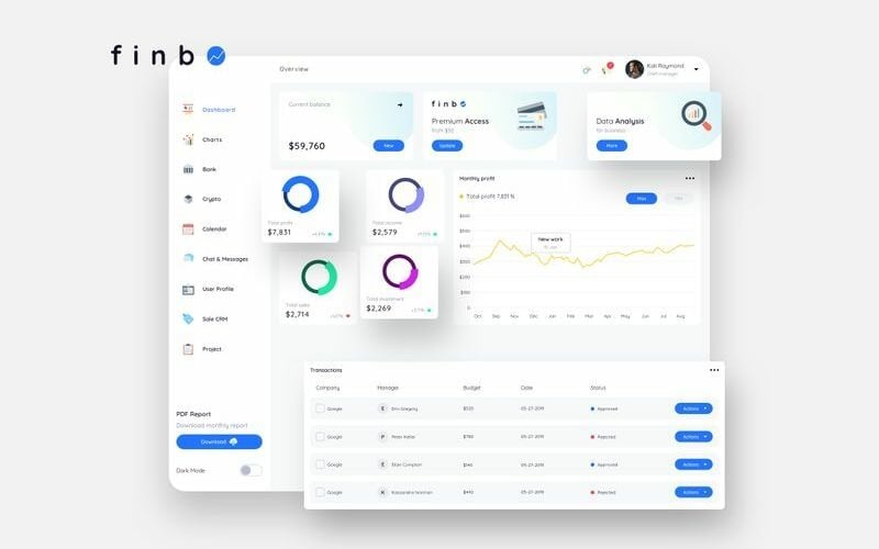 finbO Finance Dashboard Benutzeroberfläche Light Sketch Template