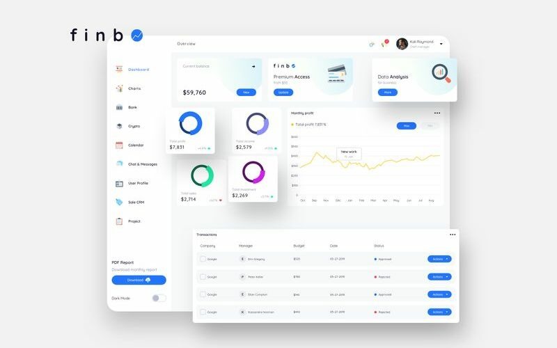 finbO Finance Dashboard Ui Light Sketch-sjabloon