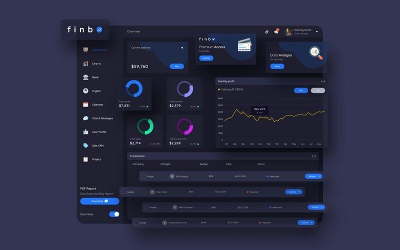 finbO Finance Dashboard Ui Dark Sketch Template