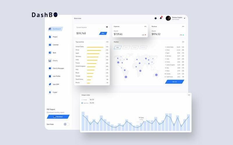 DashBO Finance Dashboard-Benutzeroberfläche Leichte Skizzenvorlage