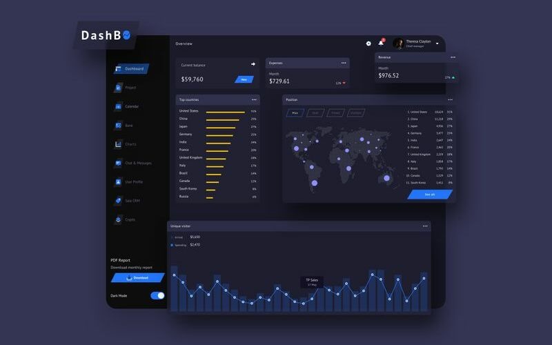 DashBO Finance Dashboard UI Koyu Çizim Şablonu