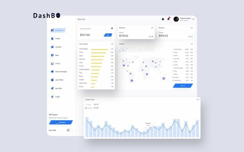 DashBO Finance Irányítópult UI könnyű vázlat sablon