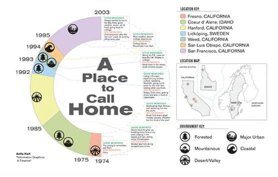Infographic Ideas infographic template in word : HOWTO: Design an Infographic Really Worth a Thousand Words ...