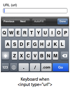 type date format html5 Input Experience Using Mobile Types a HTML5 Better for