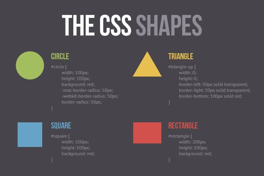 Add Some Geometric Shapes to Your Site with 'CSS Shapes Module ...