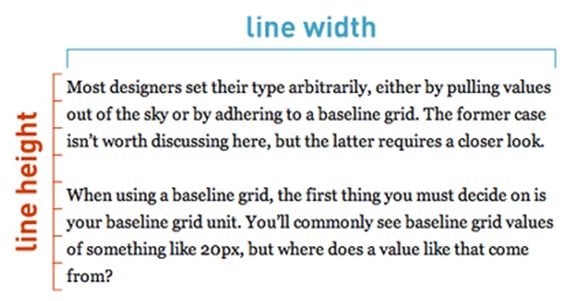 Designing Principles Behind Responsive Typography - MonsterPost