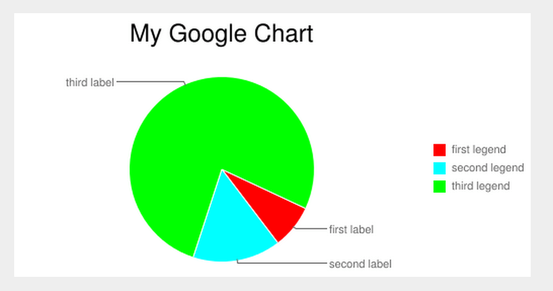 Гугл графики. Гугл диаграммы. Google Charts. Гугл диаграммы онлайн.