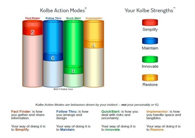 kolbe index review