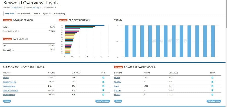 semrush