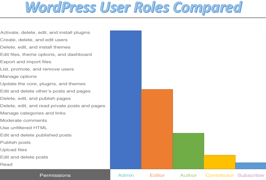 wordpress