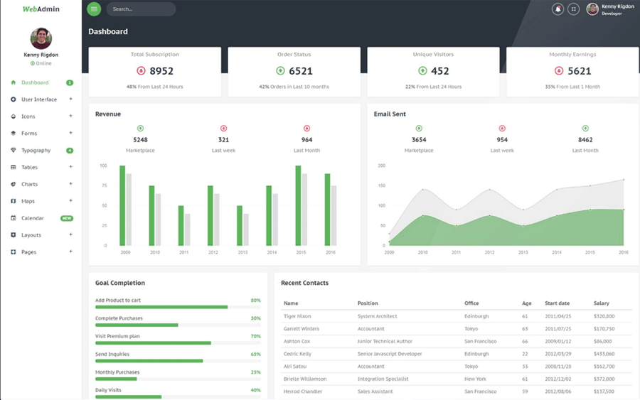 Responsive Admin Dashboard Template