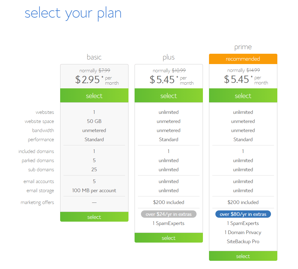 How much does it cost to make a business plan