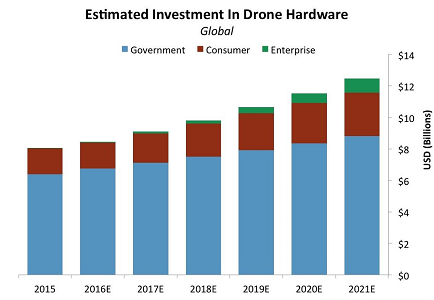 80 Small Business Ideas August 2018 The Drone Niche Is One Of Best Examples For A Growing Trend So This Most Successful Small Business Ideas Today