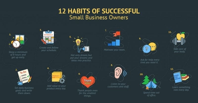 12 Habits Of Successful Small Business Owners [Infographiс]