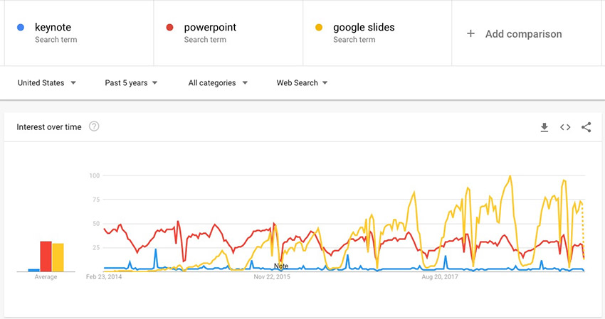 PowerPoint vs. Keynote vs. Google Slides