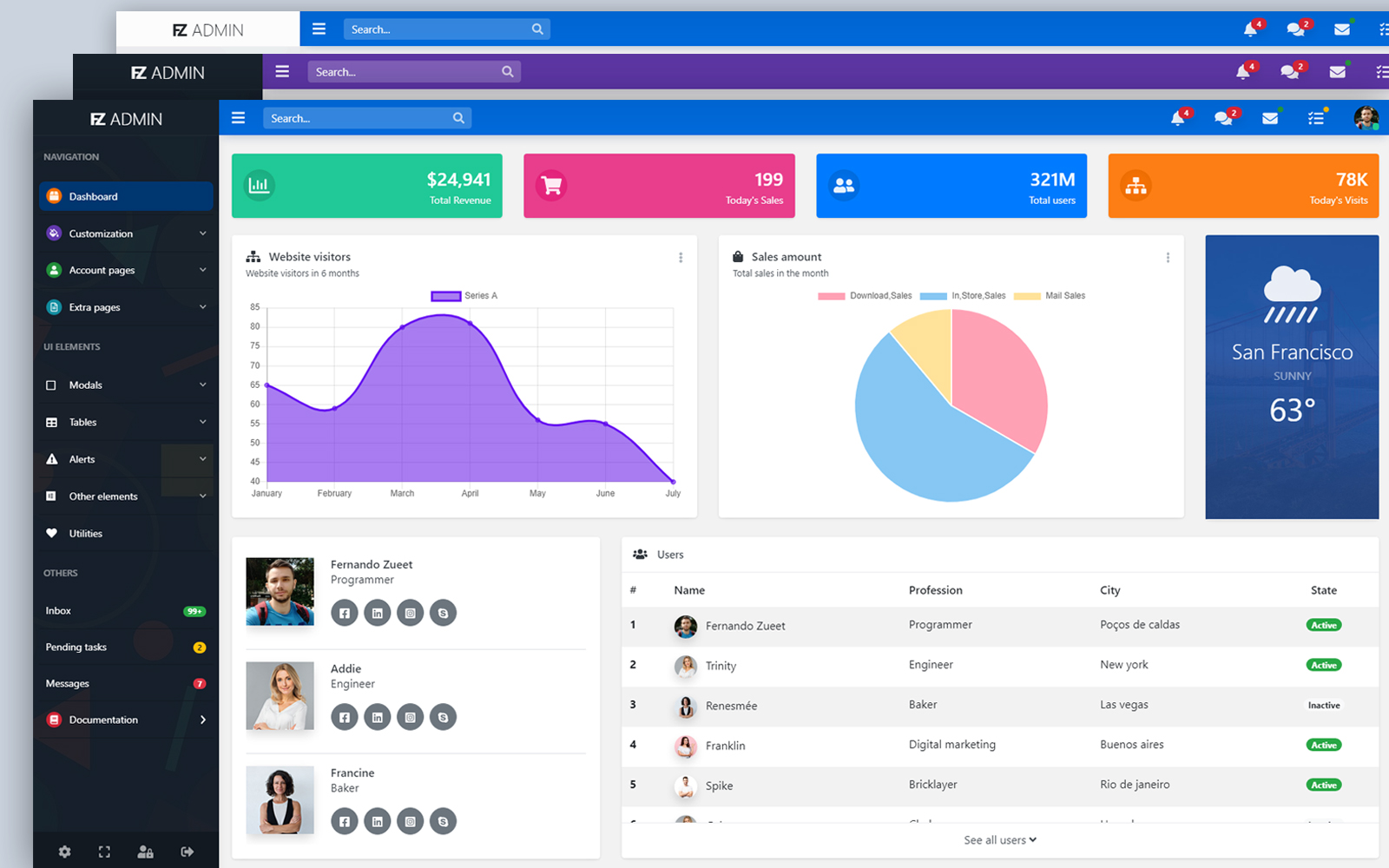 Responzivní Administrativí šablona "FZ Admin - Angular" #101564